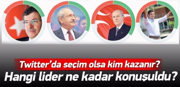 Twitter'da seçim olsa hangi lider kazanır?