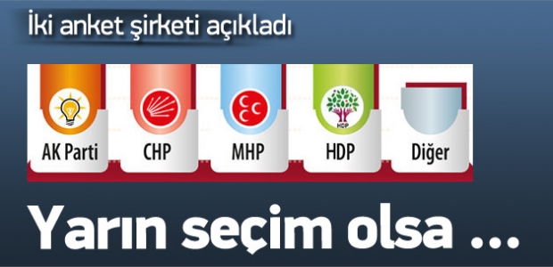 Konsensus ve GENAR'ın son anket sonuçları