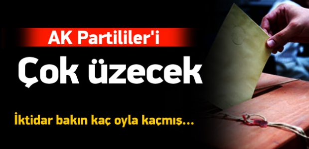 AK Parti 90 bin oyla iktidarı kaçırdı