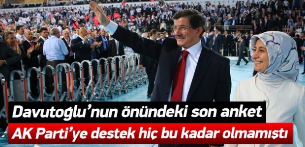 İşte Davutoğlu'nun önündeki son anket