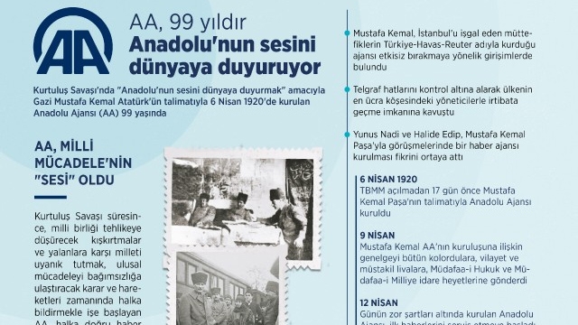 AA, 99 Yıldır Anadolu haberlerini dünyaya ulaştırıyor...