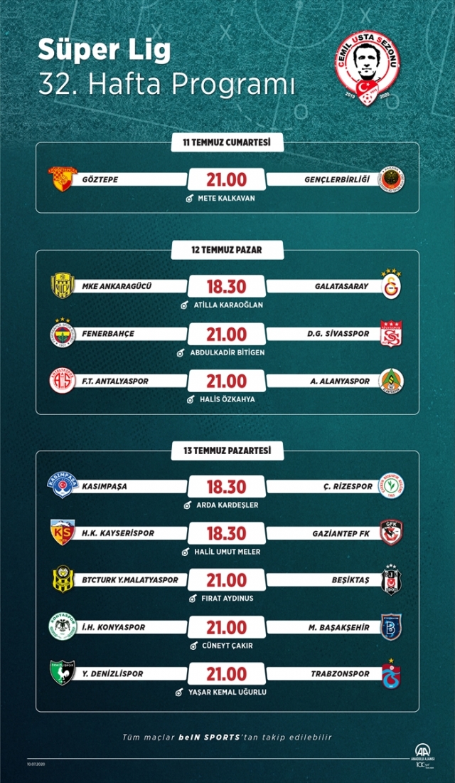 GRAFİKLİ - Futbol: Haftanın programı