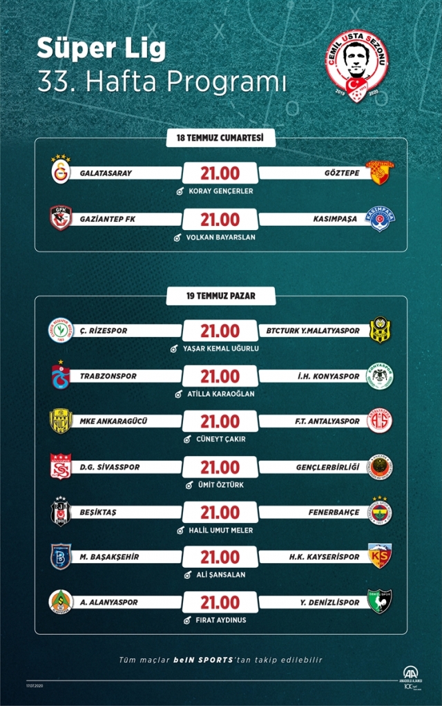 GRAFİKLİ - Süper Lig'de 33. hafta nefes kesecek