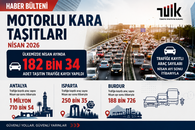 Isparta’da Trafiğe Kayıtlı Araç Sayısı Açıklandı