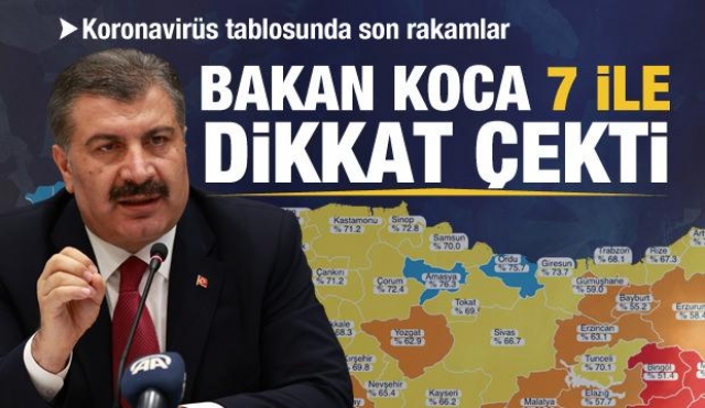 Koronavirüs tablosu, vaka, hasta, test, vefat sayısı ve son durum