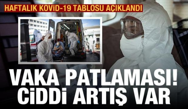 KOVİD-19 VAKA PATLAMASI: CİDDİ ARTIŞ VAR!