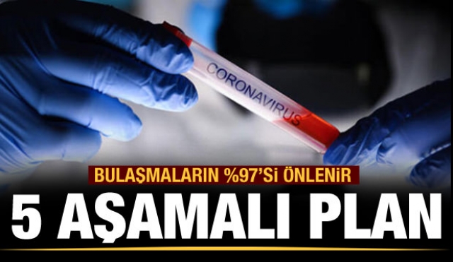 Profesör'den koronavirüse karşı 5 aşamalı önlem önerisi