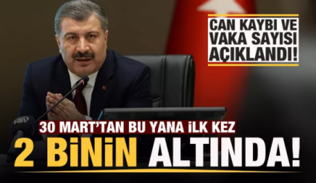 Son dakika: 2 Mayıs koronavirüs tablosu! Vaka, ölü sayısı ve son durum açıklandı