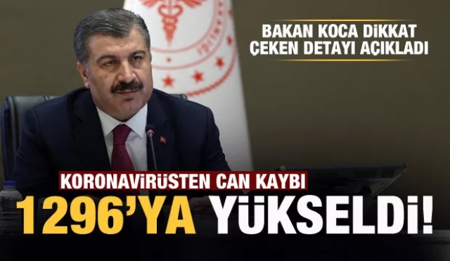 Son dakika: Bakanlık açıkladı: Koronavirüsten can kaybı ve vaka sayısı