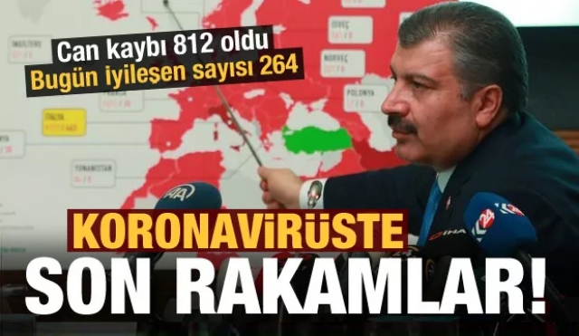 ​Son dakika haberi: Bakan Koca koronavirüste son rakamları açıkladı! 