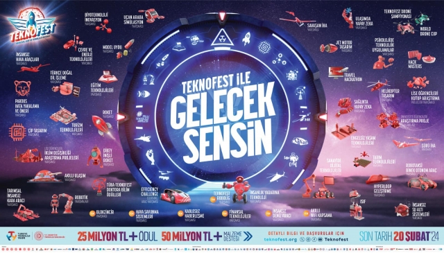 TEKNOFEST 2024 Başvuruları Başladı: 75 Milyon TL Ödül ve Maddi Destek!