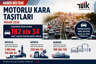 Isparta&rsquo;da Trafiğe Kayıtlı Ara&ccedil; Sayısı A&ccedil;ıklandı