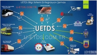 ​Y&uuml;k ve Eşya Taşımacılığı i&ccedil;in U-ETDS