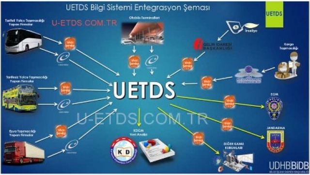 ​Yük ve Eşya Taşımacılığı için U-ETDS